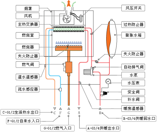 芭乐视频成人网站工作原理
