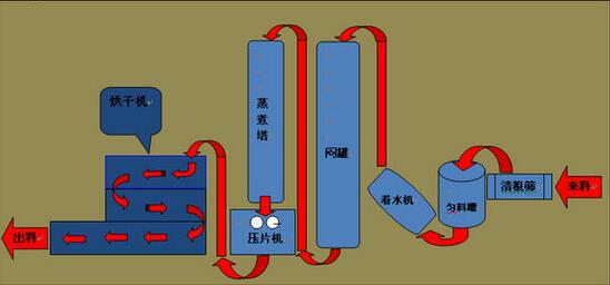 压片玉米专用蒸汽发生器 压片玉米专用蒸汽发生器