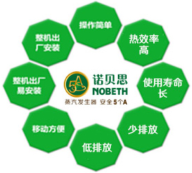 全自动芭乐视频成人网站(锅炉)优势 全自动芭乐视频成人网站(锅炉)优势