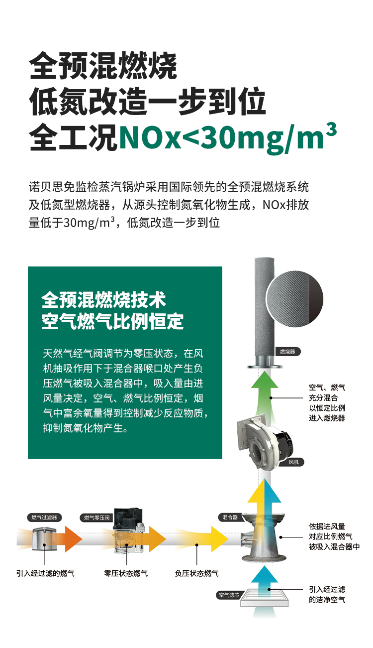 低氮免检芭乐视频成人网站