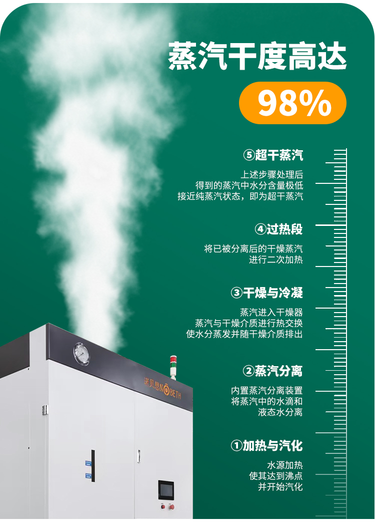 芭乐视频APP黄色版下载安装洁净蒸汽发生器：纺织加工业的好帮手