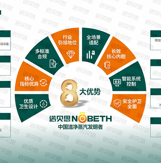 八大优势